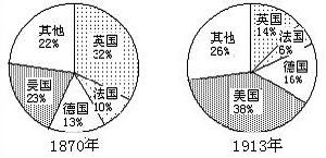 壟斷資本