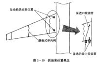 不可用燃油