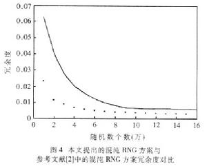 混沌管理