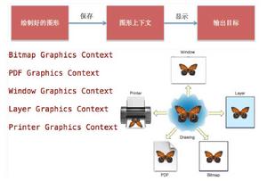 canvas 2D API