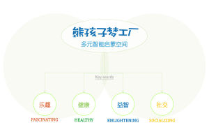 熊孩子夢工廠產品特點