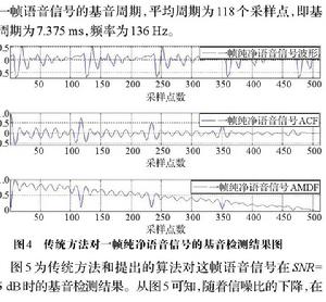 基音檢測算法