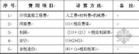 以直接費為計算基礎