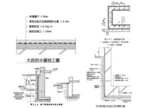 塊體剛性防水層