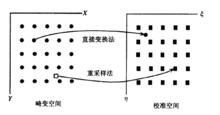 幾何校正