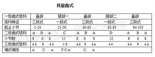 致愛麗絲[貝多芬在1810年所作鋼琴小品]