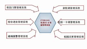 RFID校園安全智慧型管理系統