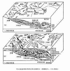 高解析度層序地層學理論