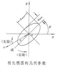 電磁測量圖解