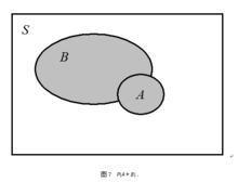 隨機信號分析[電信網-信號處理]