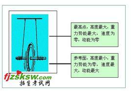 麥克斯韋滾擺