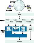 全球資訊網服務