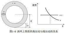 一元二態物質觀