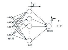 二進神經網路