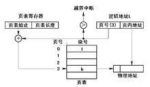 基本分頁存儲管理方式