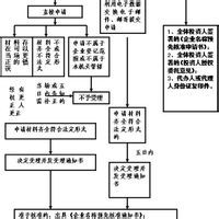 上市公司非公開發行股票實施細則