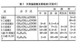 高級脂肪酸