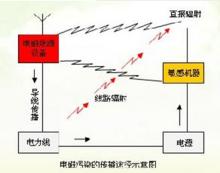 電磁過敏