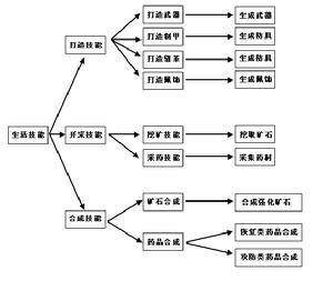 《百游鳳舞》