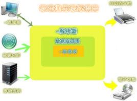 標準通用置標語言