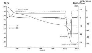 熱分析技術