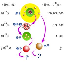 夸克[物理名詞]