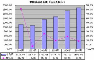 流動負債