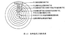 範式[資料庫術語]