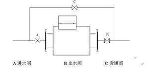 雙強磁水處理器