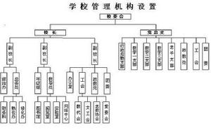 學校機構設定