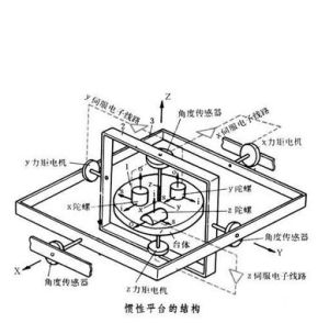 慣性制導