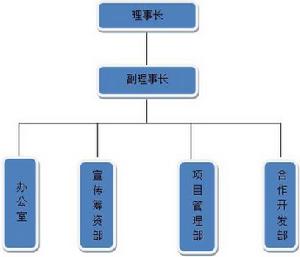 紅十字會扶貧開發服務中心