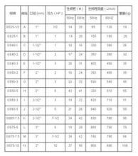 小型離心泵規格表