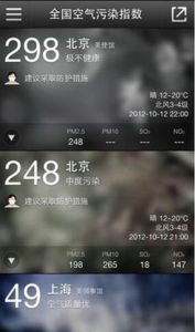 APP空氣污染指數表