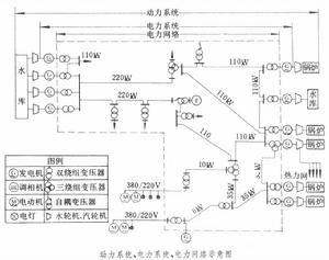 電力網路