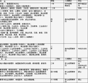 清萊皇家大學