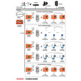 礦壓監測系統