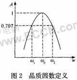 品質因數