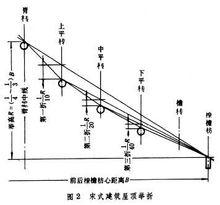 宋代舉折