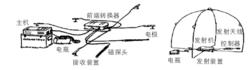 EH4 系統儀器設備