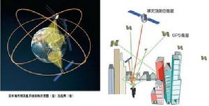 準天頂衛星系統