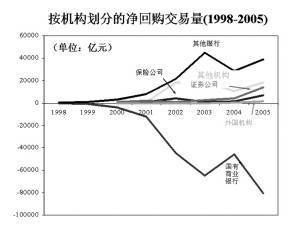 回購交易單位