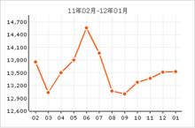 日照公寓搜房網店