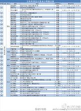 百色車務段代售點分布圖