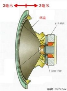 煲機