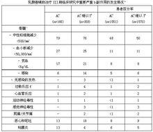 紫杉醇注射液