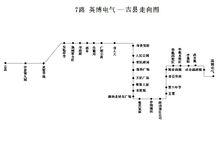 廊坊公交7路