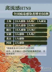 截至4月16日人感染H7N9病例數統計