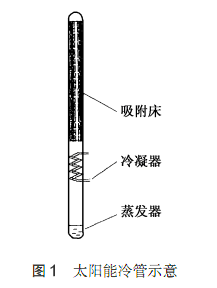 太陽能冷管