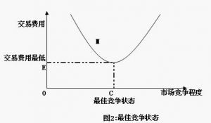 市場競爭程度.jpg